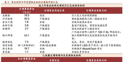 白酒企業(yè)快速響應政策，積極應對疫情挑戰(zhàn)