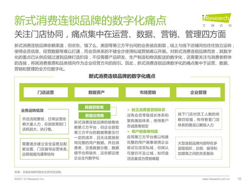 2021年新式消費連鎖品牌數字化轉型趨勢白皮書 聚焦餐飲企業(yè)管理變革