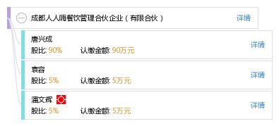 成都人人嗨餐飲管理合伙企業(yè) 合規(guī)經(jīng)營(yíng)與食品安全實(shí)踐