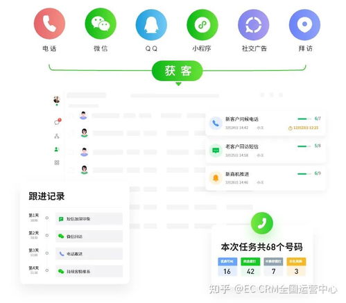 餐飲行業(yè)食品經(jīng)營(yíng)選擇實(shí)施CRM系統(tǒng)的核心驅(qū)動(dòng)力與價(jià)值